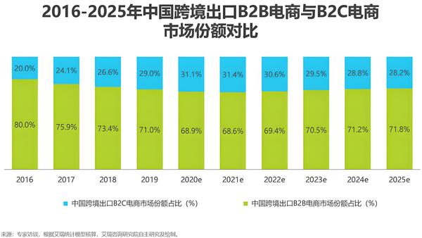 b2b市场规模.jpeg