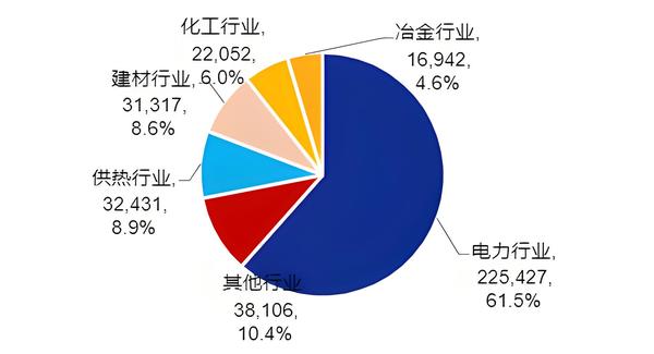 俄乌战争市场需求